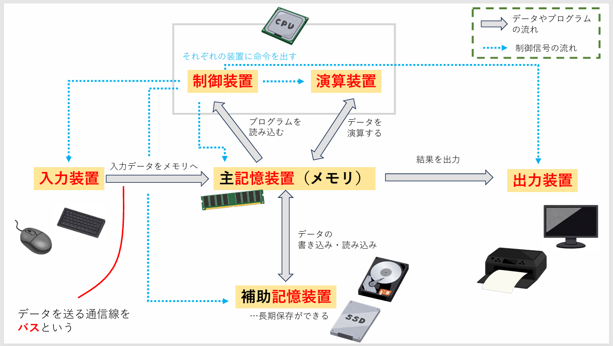 様子２